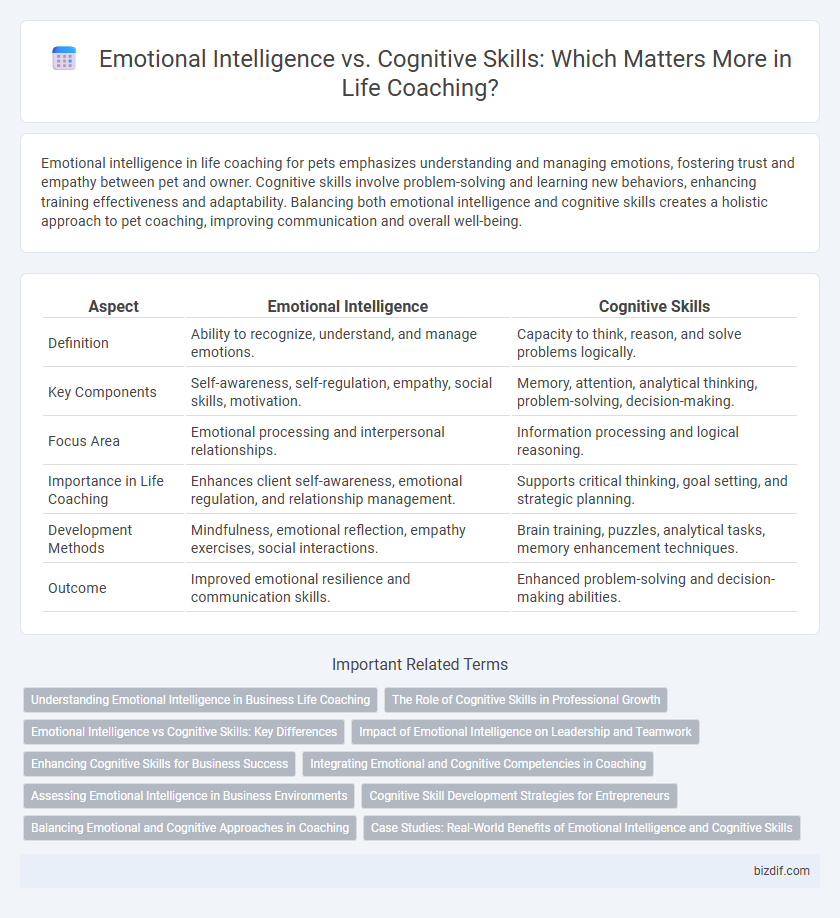 Emotional Intelligence vs. Cognitive Skills: Which Matters More in Life Coaching?