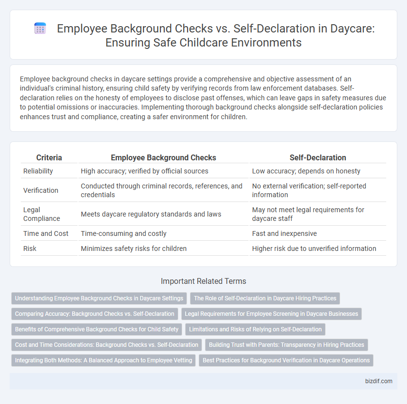 Employee Background Checks vs. Self-Declaration in Daycare: Ensuring Safe Childcare Environments