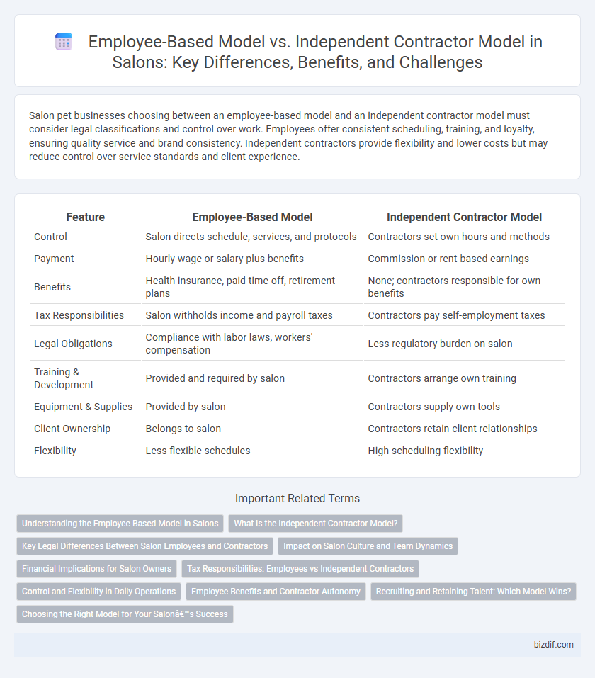 Employee-Based Model vs. Independent Contractor Model in Salons: Key Differences, Benefits, and Challenges