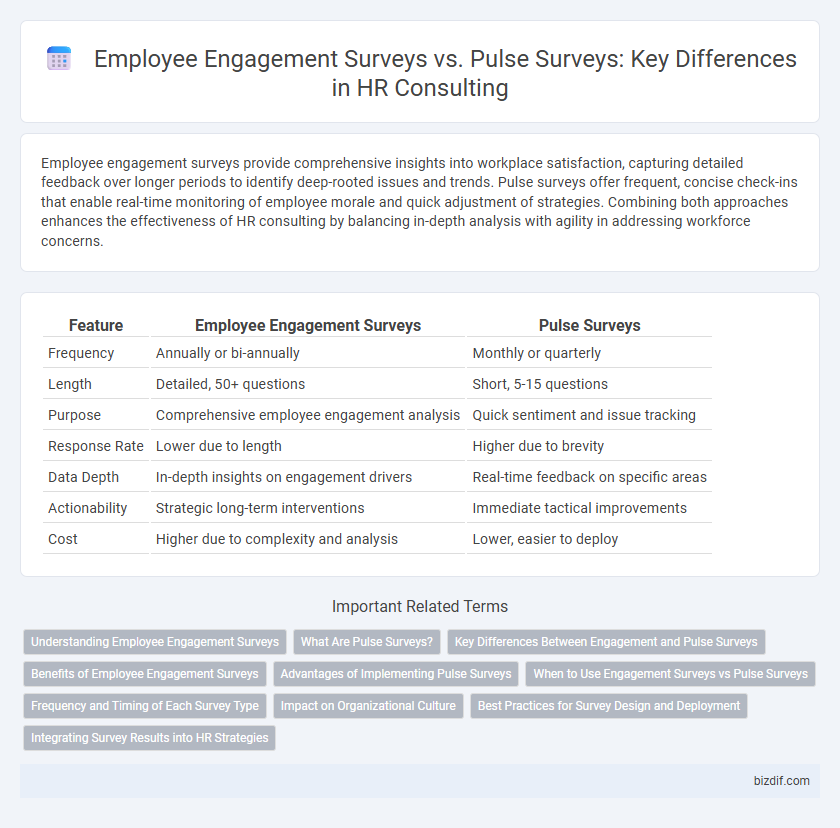 Employee Engagement Surveys vs. Pulse Surveys: Key Differences in HR Consulting