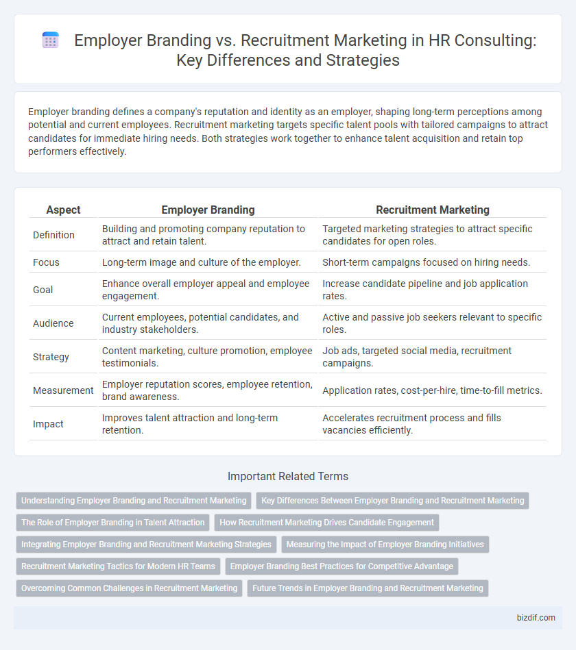 Employer Branding vs. Recruitment Marketing in HR Consulting: Key Differences and Strategies