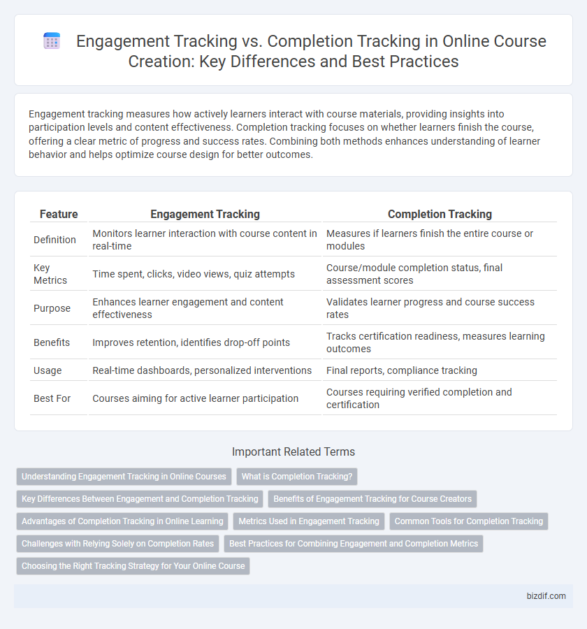 Engagement Tracking vs. Completion Tracking in Online Course Creation: Key Differences and Best Practices