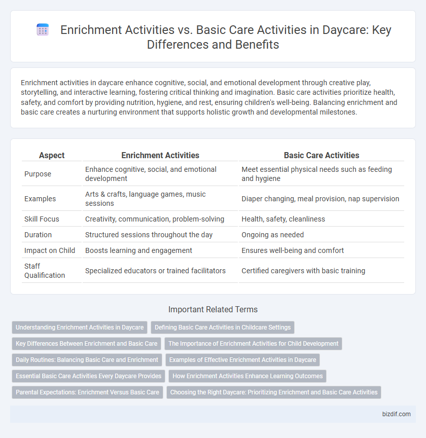 Enrichment Activities vs. Basic Care Activities in Daycare: Key Differences and Benefits