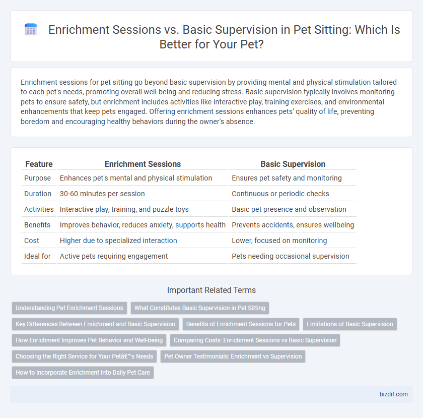Enrichment Sessions vs. Basic Supervision in Pet Sitting: Which Is Better for Your Pet?