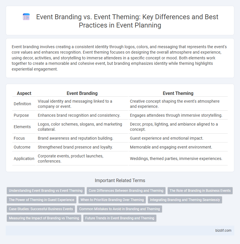 Event Branding vs. Event Theming: Key Differences and Best Practices in Event Planning