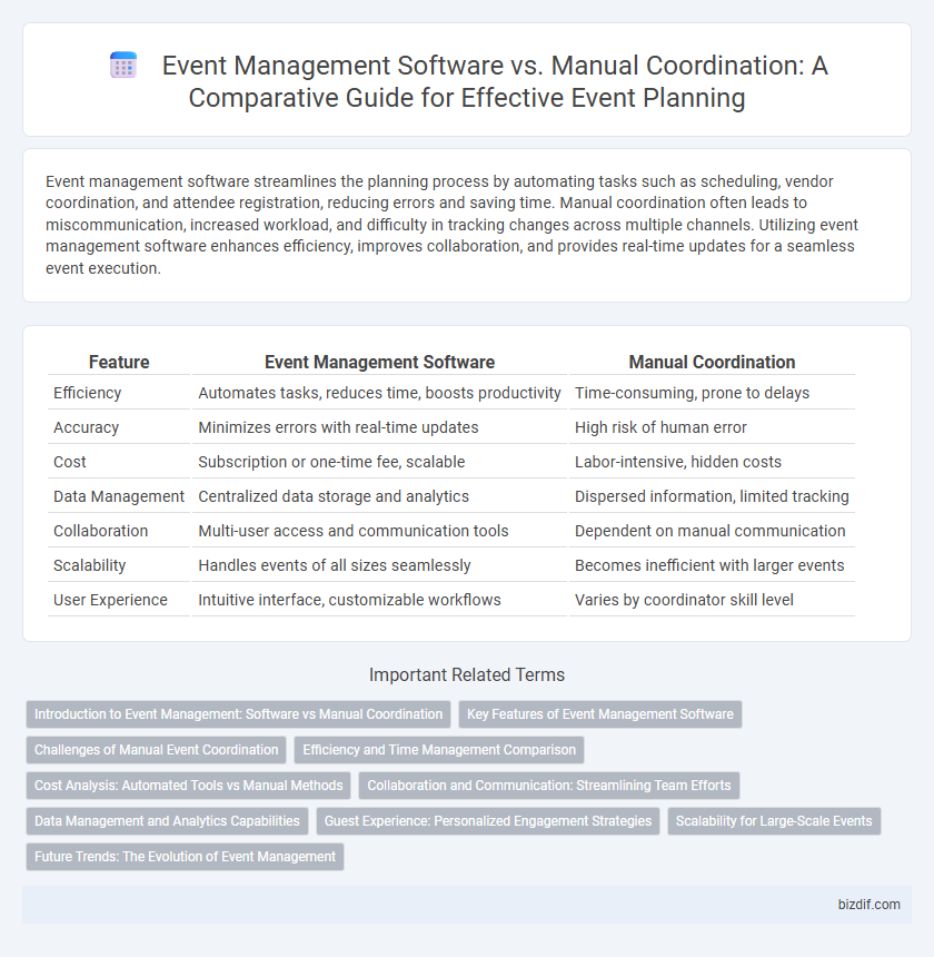 Event Management Software vs. Manual Coordination: A Comparative Guide for Effective Event Planning