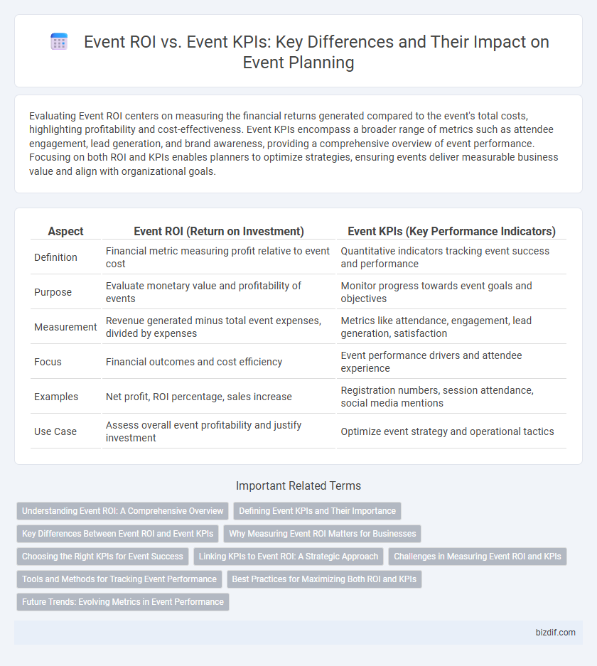 Event ROI vs. Event KPIs: Key Differences and Their Impact on Event Planning