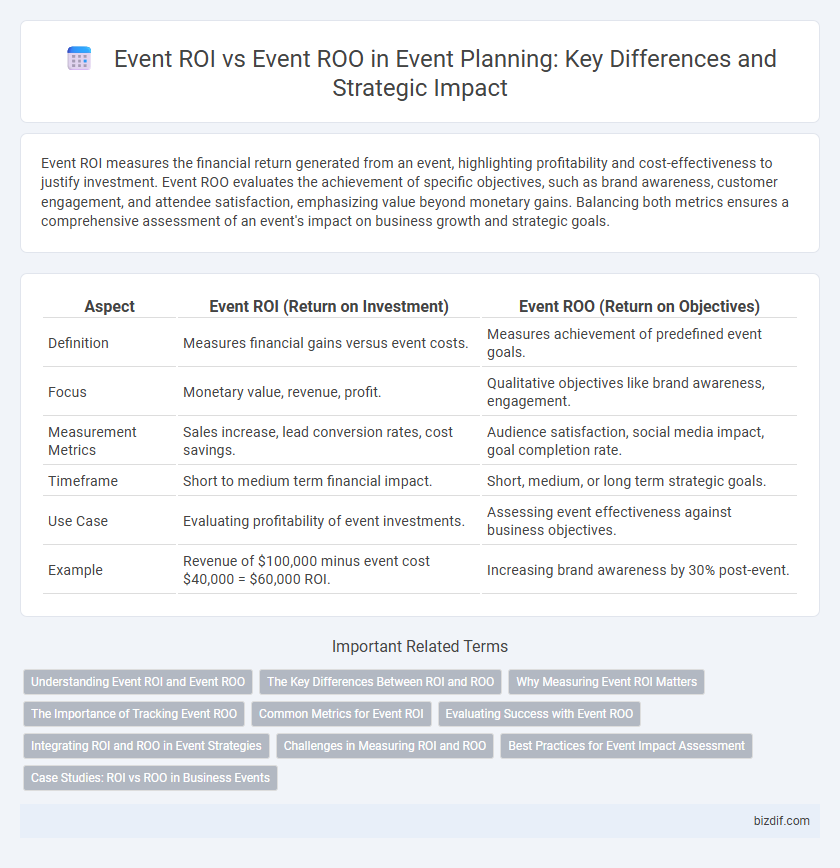 Event ROI vs Event ROO in Event Planning: Key Differences and Strategic Impact