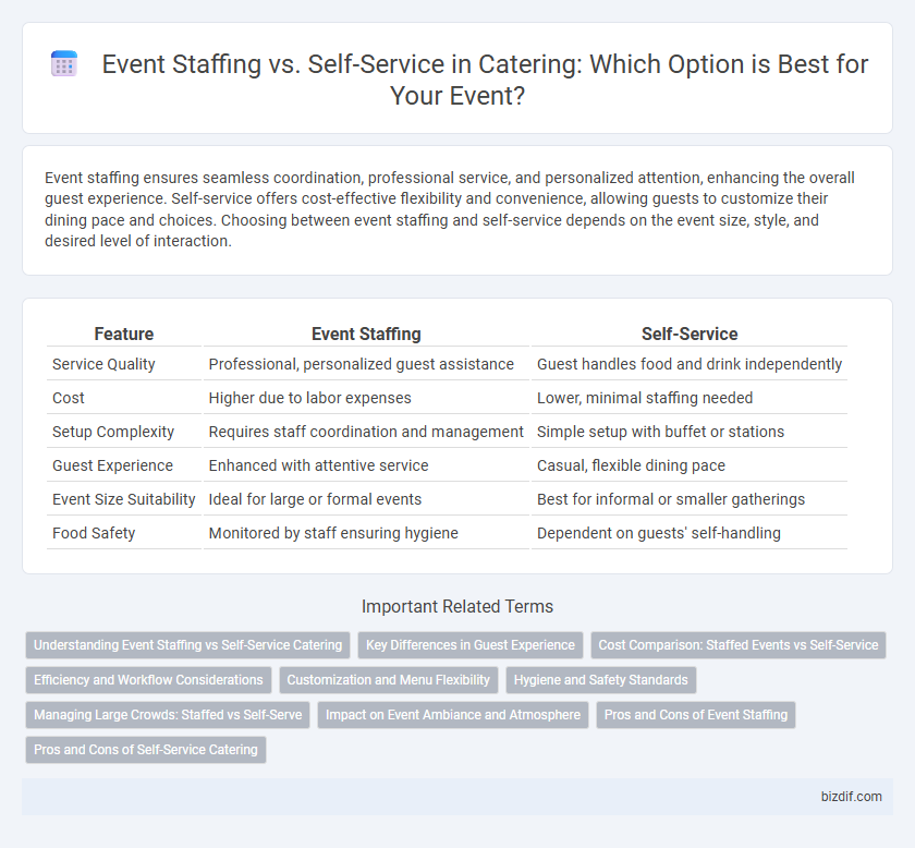 Event Staffing vs. Self-Service in Catering: Which Option is Best for Your Event?