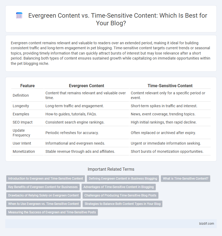 Evergreen Content vs. Time-Sensitive Content: Which Is Best for Your Blog?