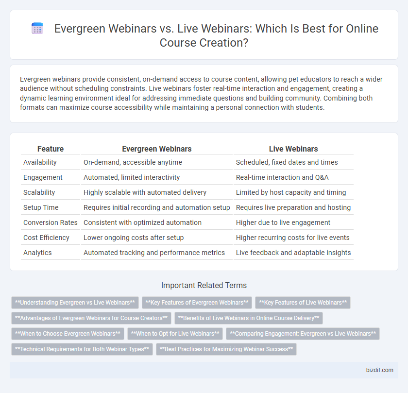 Evergreen Webinars vs. Live Webinars: Which Is Best for Online Course Creation?