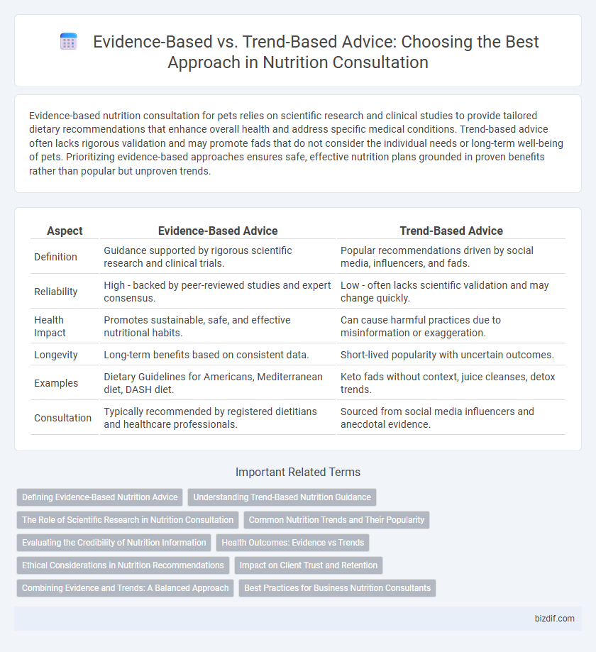 Evidence-Based vs. Trend-Based Advice: Choosing the Best Approach in Nutrition Consultation