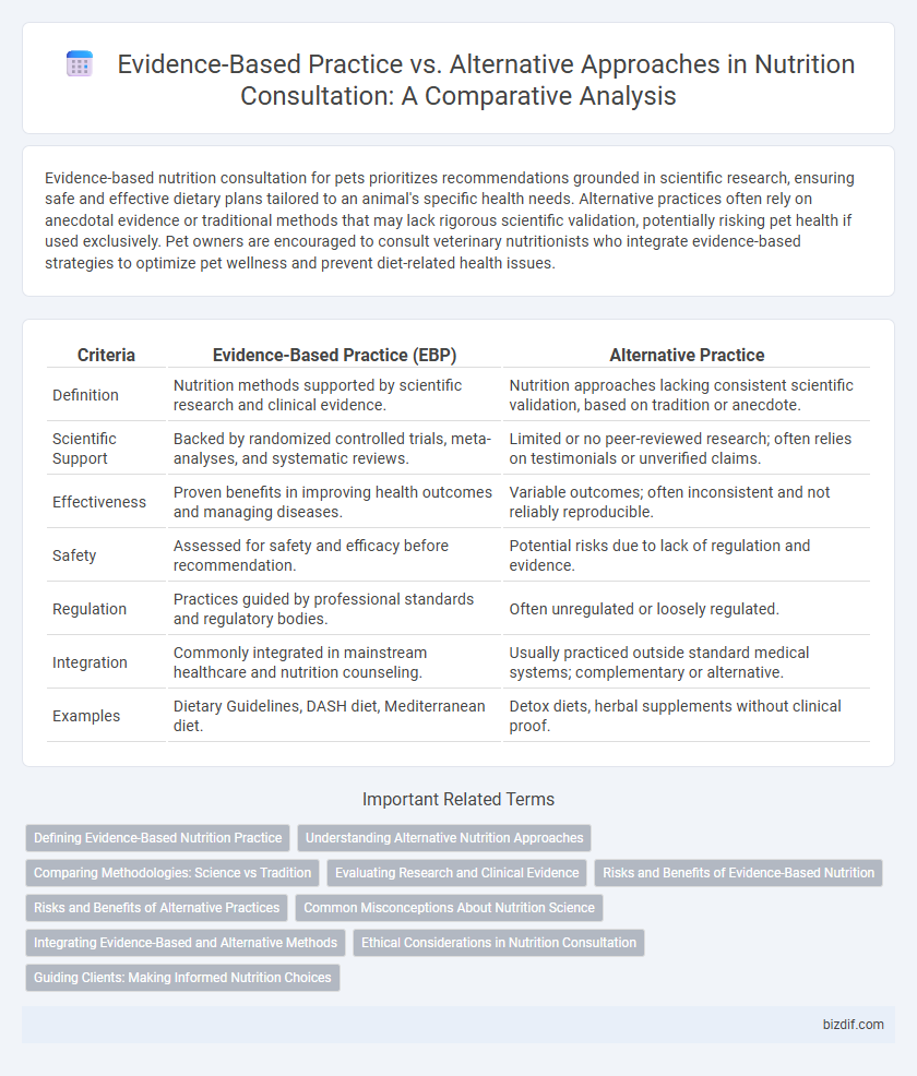 Evidence-Based Practice vs. Alternative Approaches in Nutrition Consultation: A Comparative Analysis