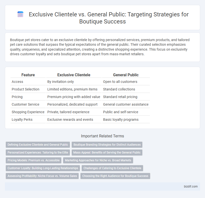 Exclusive Clientele vs. General Public: Targeting Strategies for Boutique Success