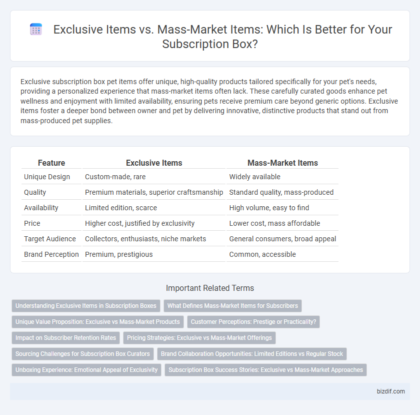 Exclusive Items vs. Mass-Market Items: Which Is Better for Your Subscription Box?
