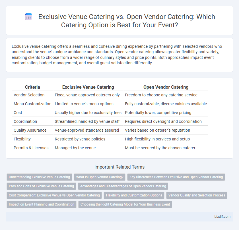 Exclusive Venue Catering vs. Open Vendor Catering: Which Catering Option is Best for Your Event?