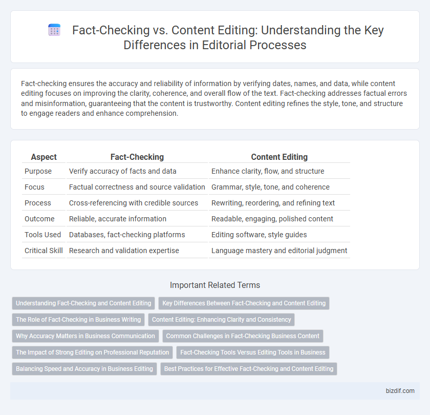 Fact-Checking vs. Content Editing: Understanding the Key Differences in Editorial Processes