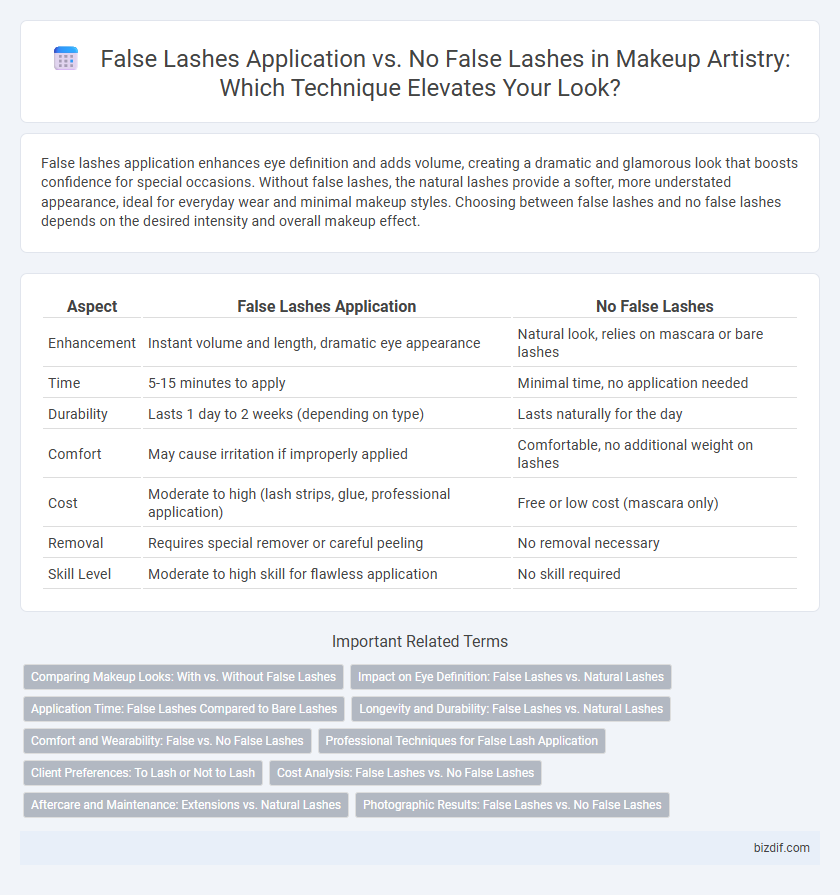 False Lashes Application vs. No False Lashes in Makeup Artistry: Which Technique Elevates Your Look?