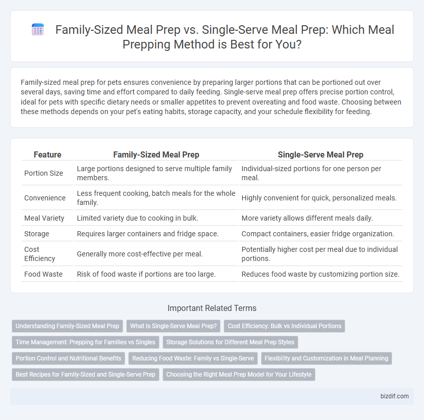 Family-Sized Meal Prep vs. Single-Serve Meal Prep: Which Meal Prepping Method is Best for You?