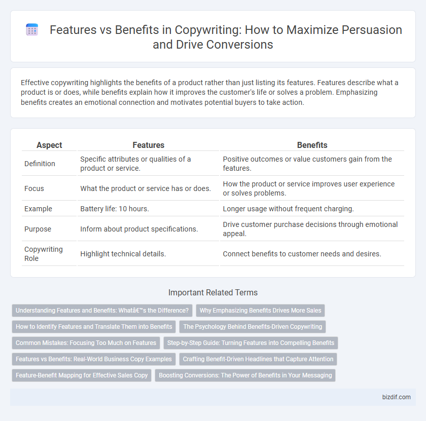 Features vs Benefits in Copywriting: How to Maximize Persuasion and Drive Conversions