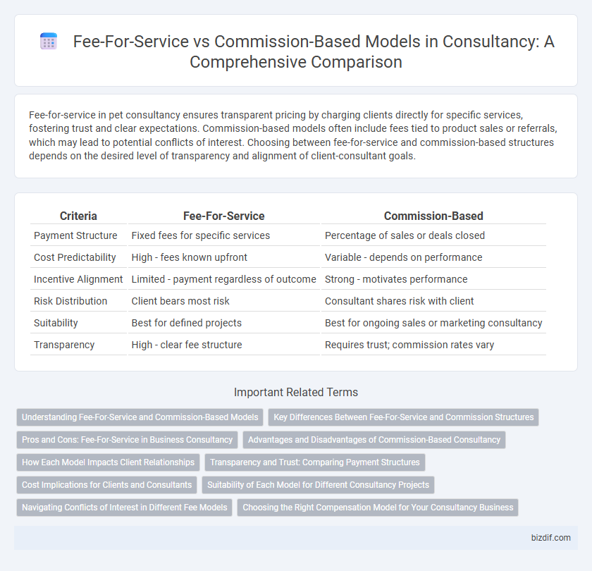 Fee-For-Service vs Commission-Based Models in Consultancy: A Comprehensive Comparison