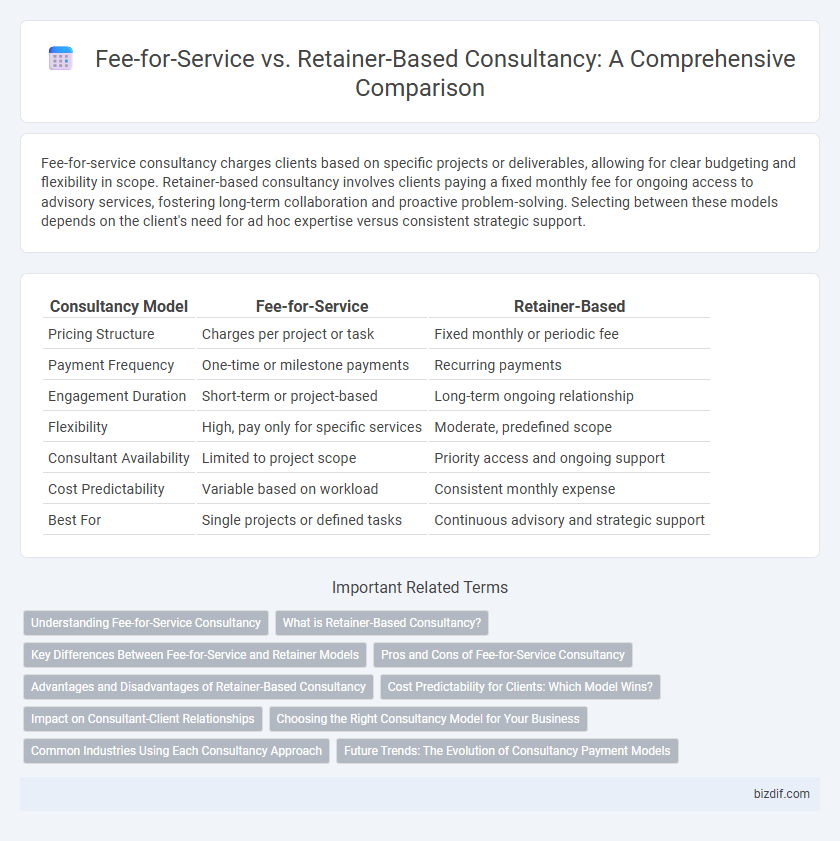 Fee-for-Service vs. Retainer-Based Consultancy: A Comprehensive Comparison