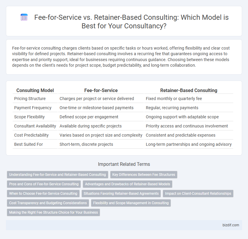 Fee-for-Service vs. Retainer-Based Consulting: Which Model is Best for Your Consultancy?