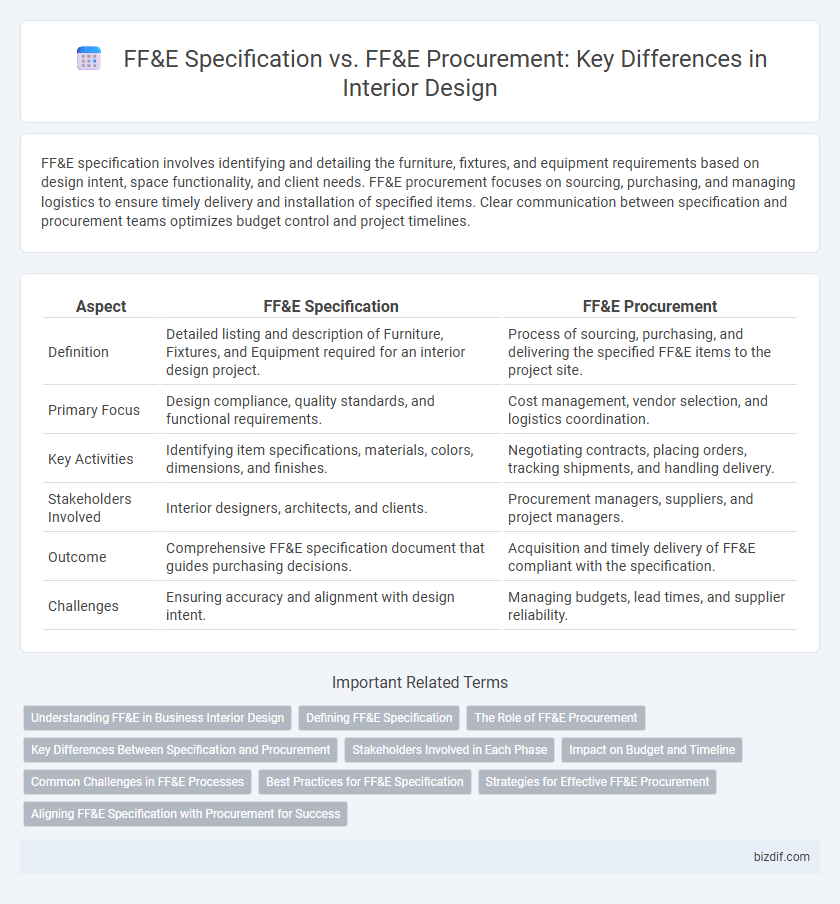 FF&E Specification vs. FF&E Procurement: Key Differences in Interior Design