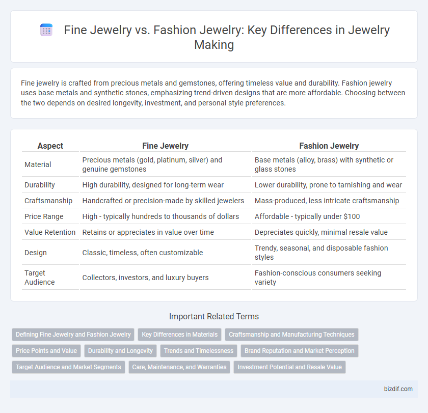 Fine Jewelry vs. Fashion Jewelry: Key Differences in Jewelry Making