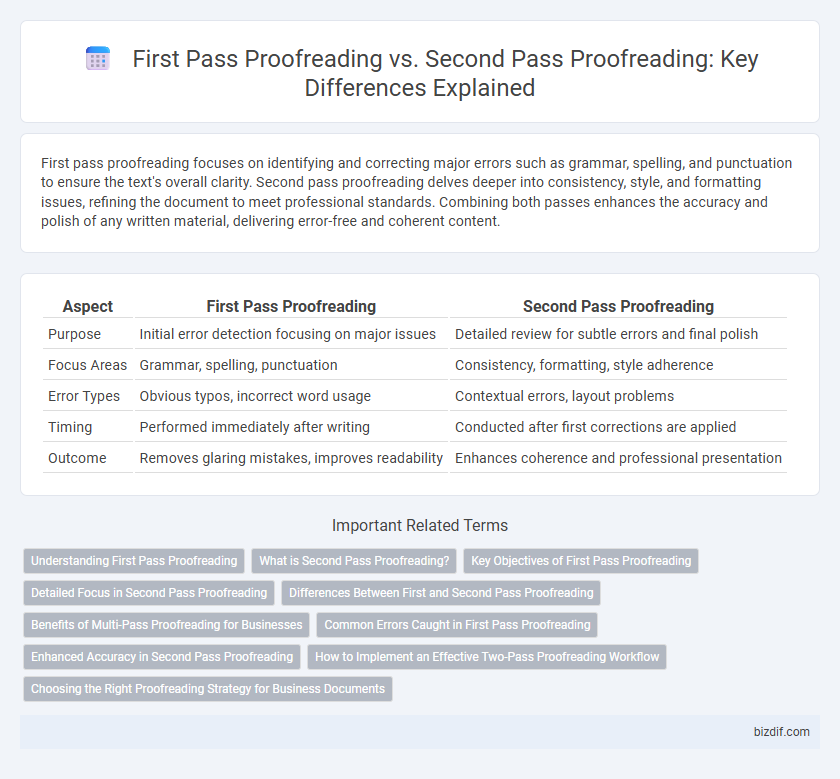 First Pass Proofreading vs. Second Pass Proofreading: Key Differences Explained