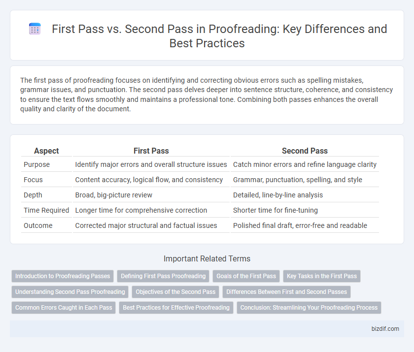 First Pass vs. Second Pass in Proofreading: Key Differences and Best Practices