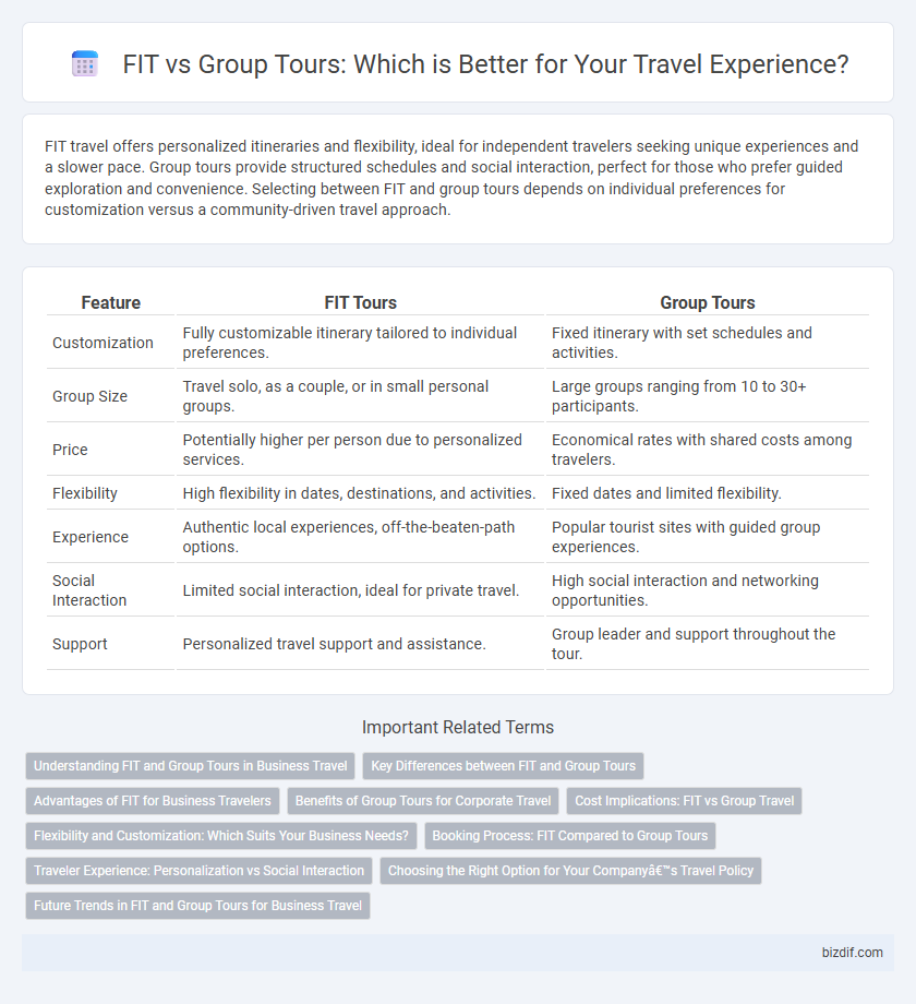 FIT vs Group Tours: Which is Better for Your Travel Experience?