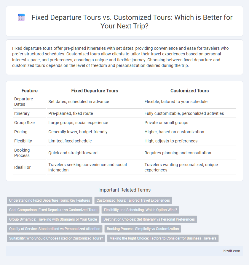 Fixed Departure Tours vs. Customized Tours: Which is Better for Your Next Trip?