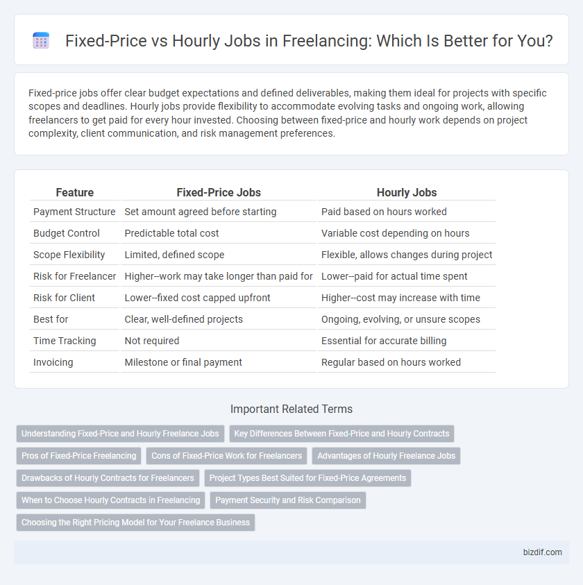 Fixed-Price vs Hourly Jobs in Freelancing: Which Is Better for You?