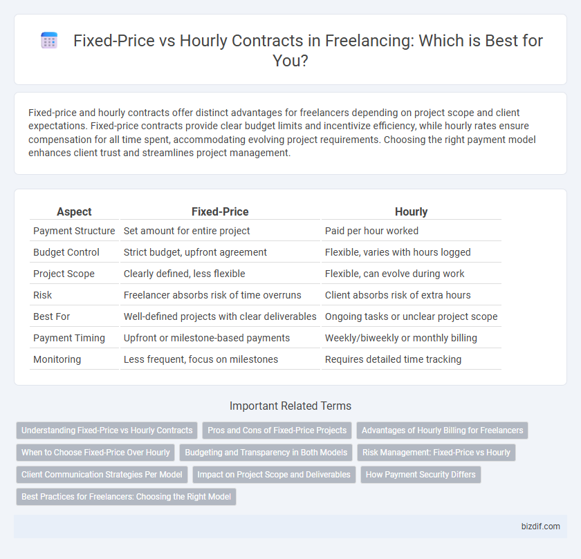 Fixed-Price vs Hourly Contracts in Freelancing: Which is Best for You?
