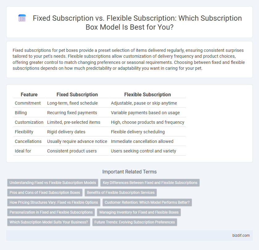 Fixed Subscription vs. Flexible Subscription: Which Subscription Box Model Is Best for You?