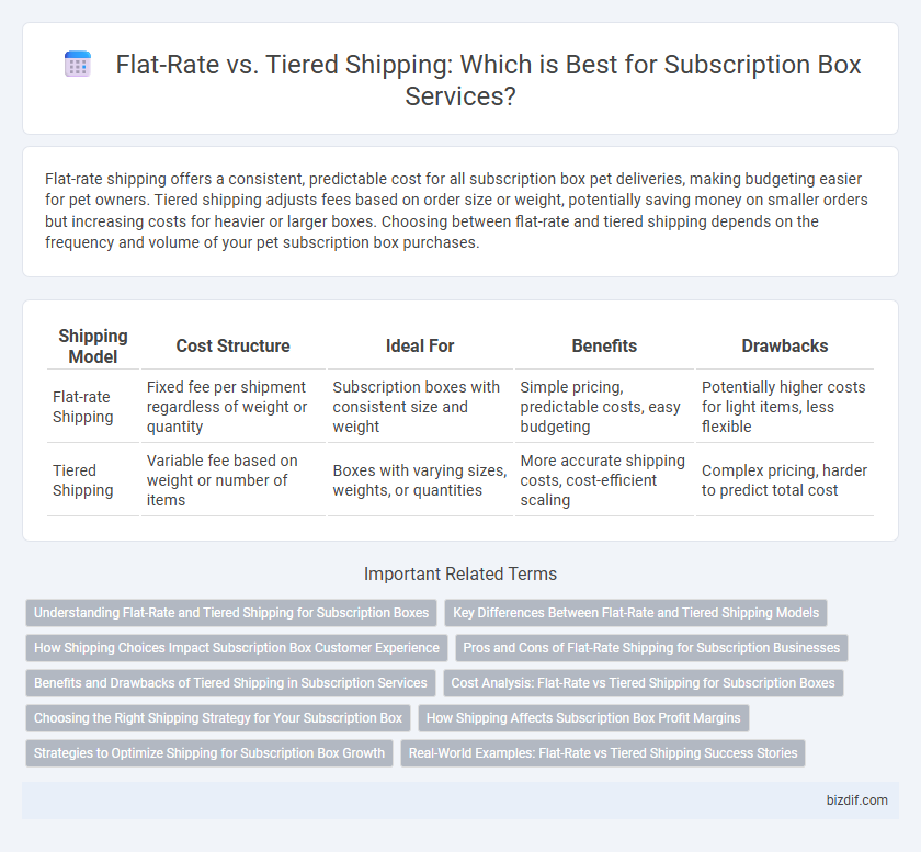 Flat-Rate vs. Tiered Shipping: Which is Best for Subscription Box Services?