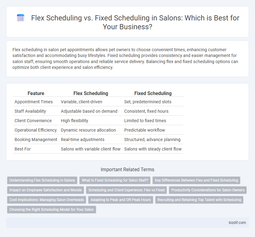 Flex Scheduling vs. Fixed Scheduling in Salons: Which is Best for Your Business?