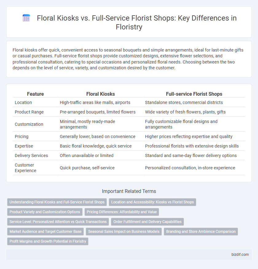 Floral Kiosks vs. Full-Service Florist Shops: Key Differences in Floristry