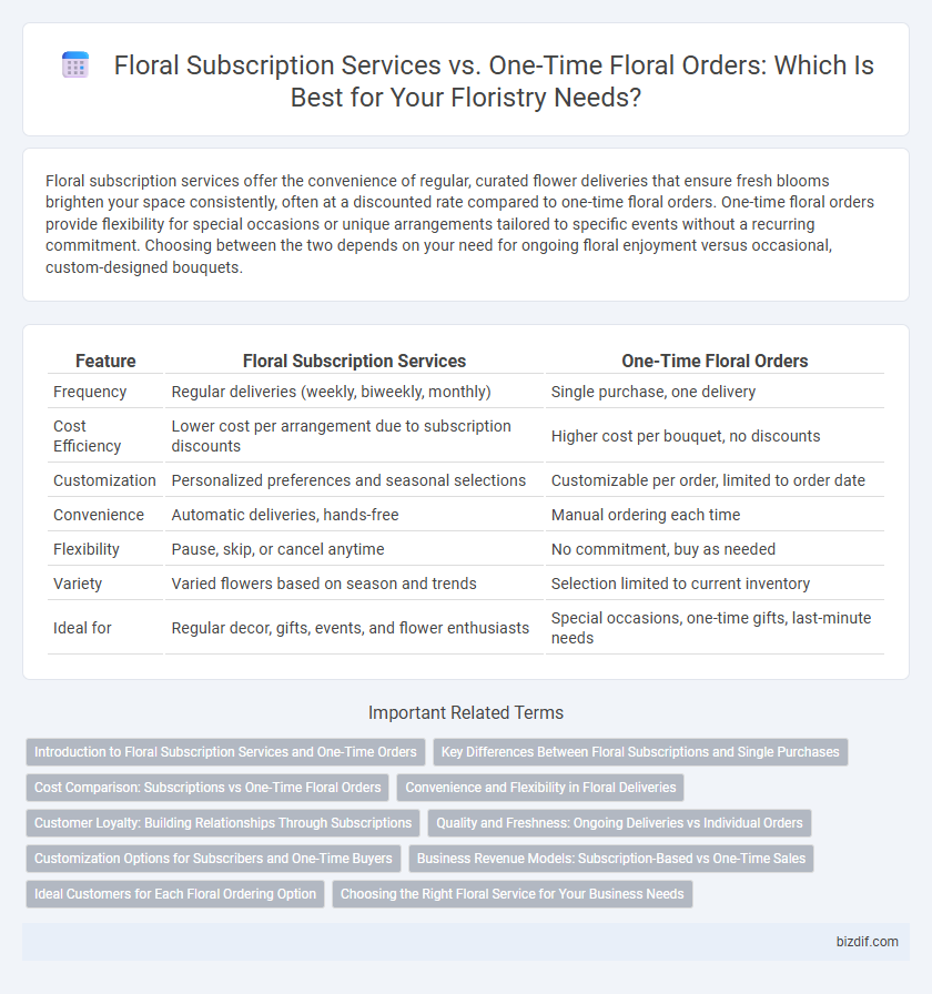 Floral Subscription Services vs. One-Time Floral Orders: Which Is Best for Your Floristry Needs?