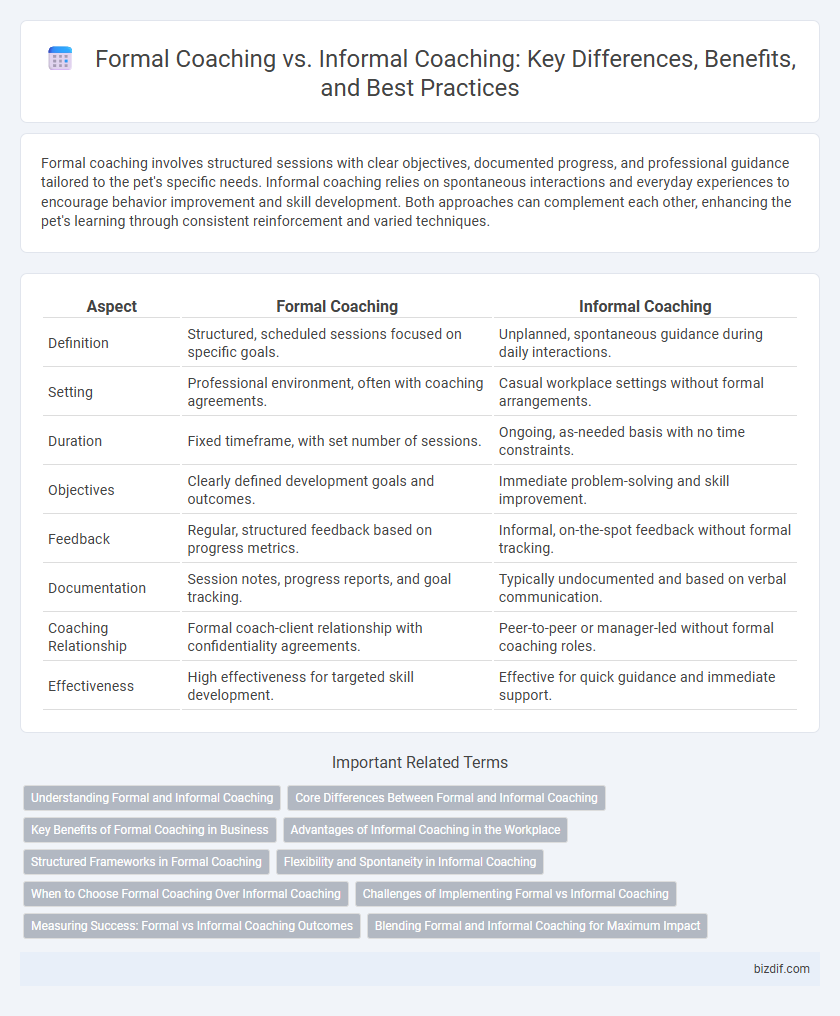 Formal Coaching vs. Informal Coaching: Key Differences, Benefits, and Best Practices