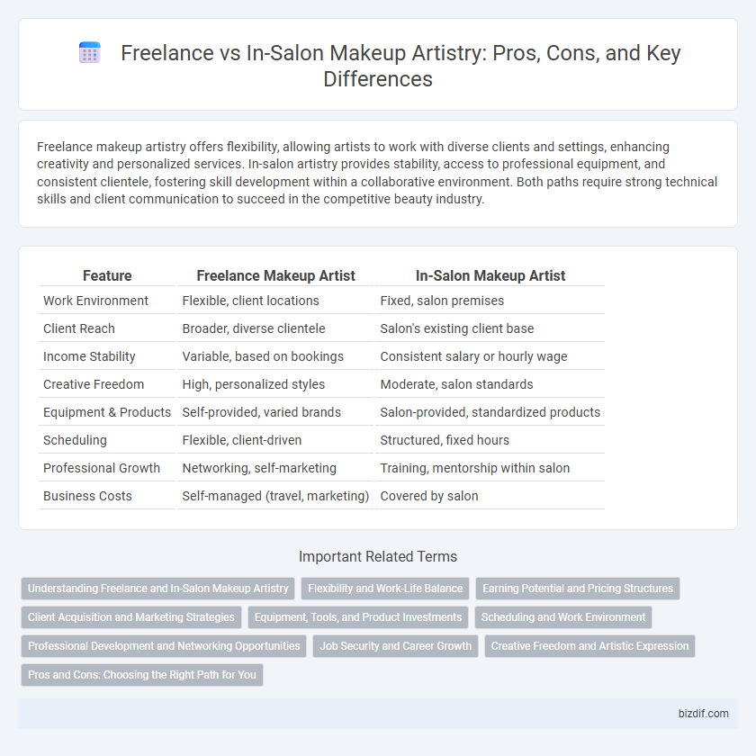 Freelance vs In-Salon Makeup Artistry: Pros, Cons, and Key Differences