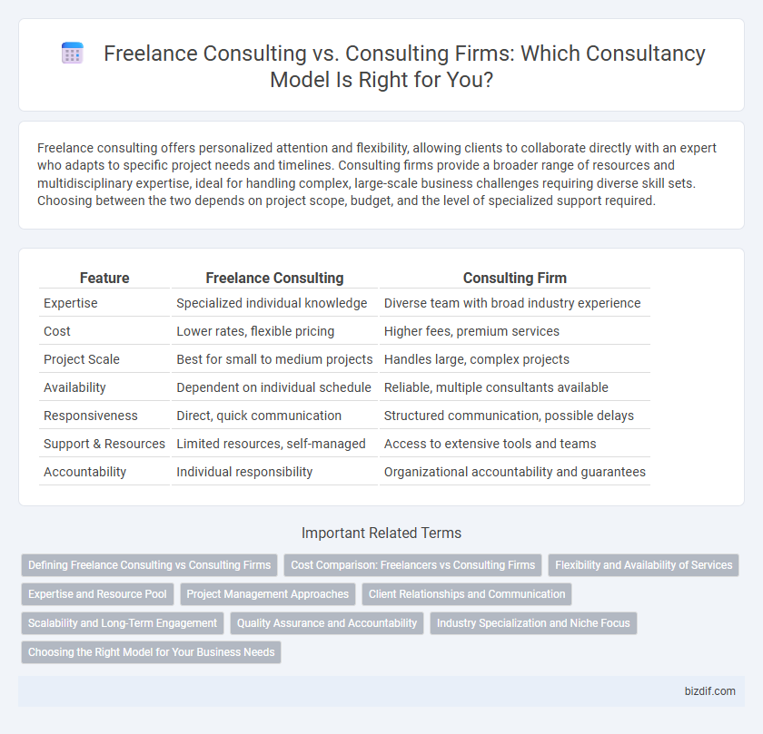 Freelance Consulting vs. Consulting Firms: Which Consultancy Model Is Right for You?