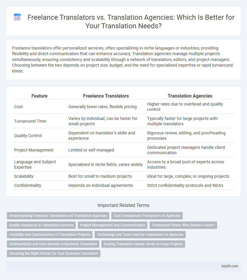 Freelance Translators vs. Translation Agencies: Which Is Better for Your Translation Needs?