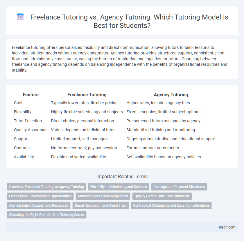 Freelance Tutoring vs. Agency Tutoring: Which Tutoring Model Is Best for Students?