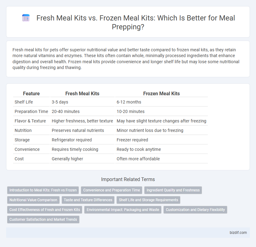 Fresh Meal Kits vs. Frozen Meal Kits: Which Is Better for Meal Prepping?