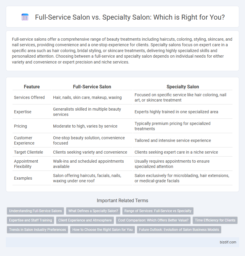 Full-Service Salon vs. Specialty Salon: Which is Right for You?