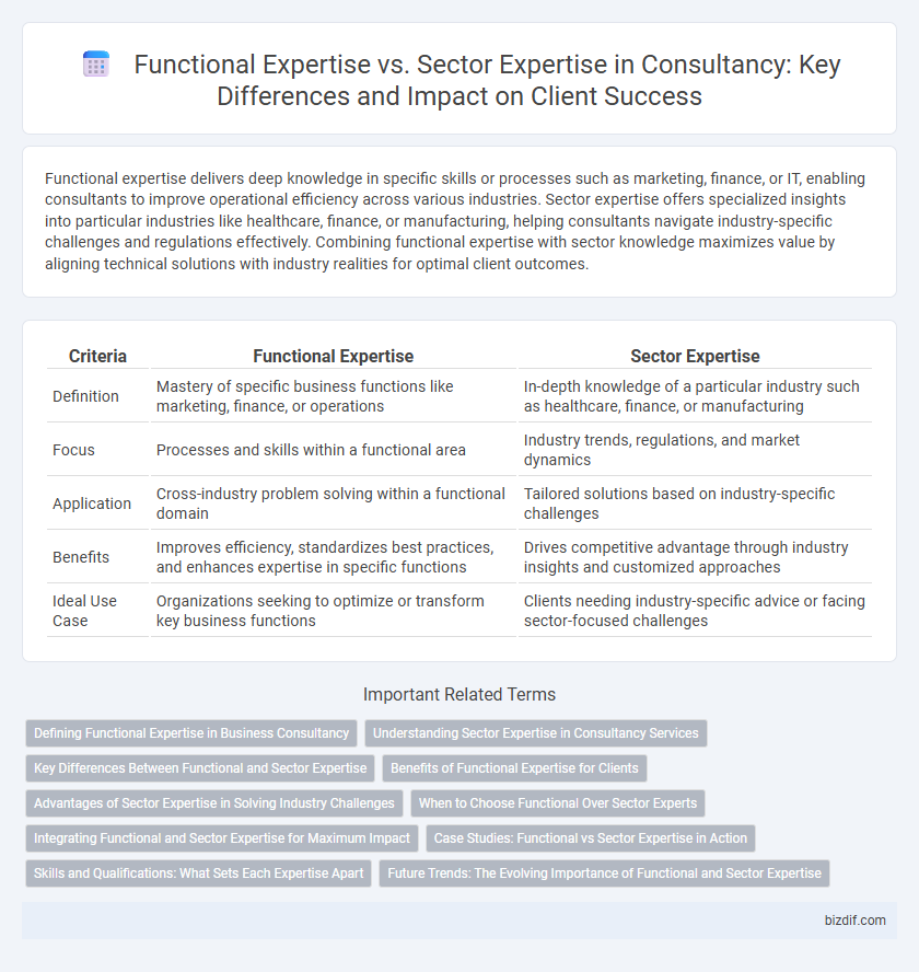 Functional Expertise vs. Sector Expertise in Consultancy: Key Differences and Impact on Client Success