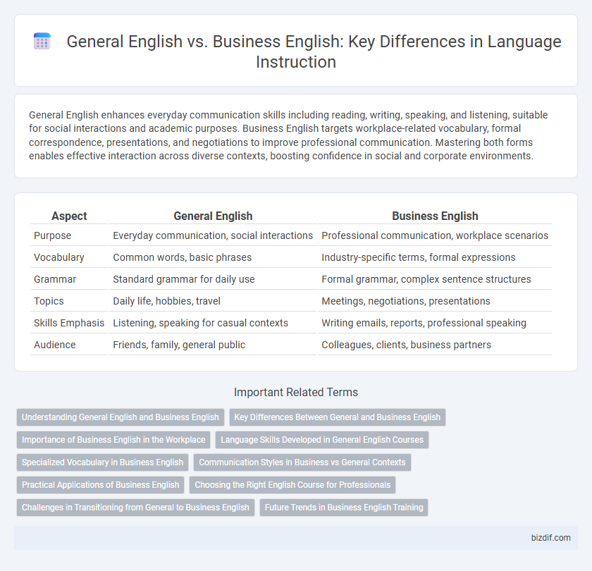 General English vs. Business English: Key Differences in Language Instruction