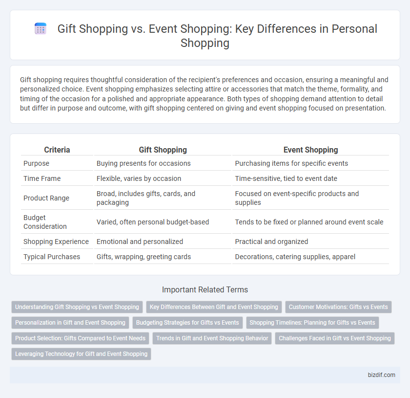 Gift Shopping vs. Event Shopping: Key Differences in Personal Shopping